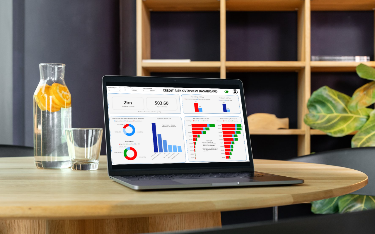 Credit Risk Dashboard